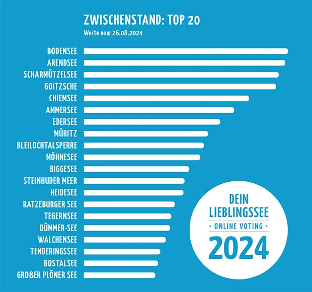 DL 2024 - Top 20 - V1