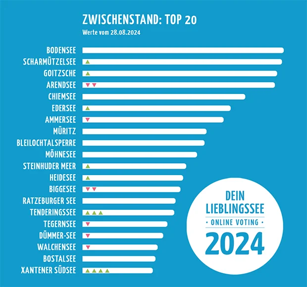 DL 2024 - Top 20 - V2