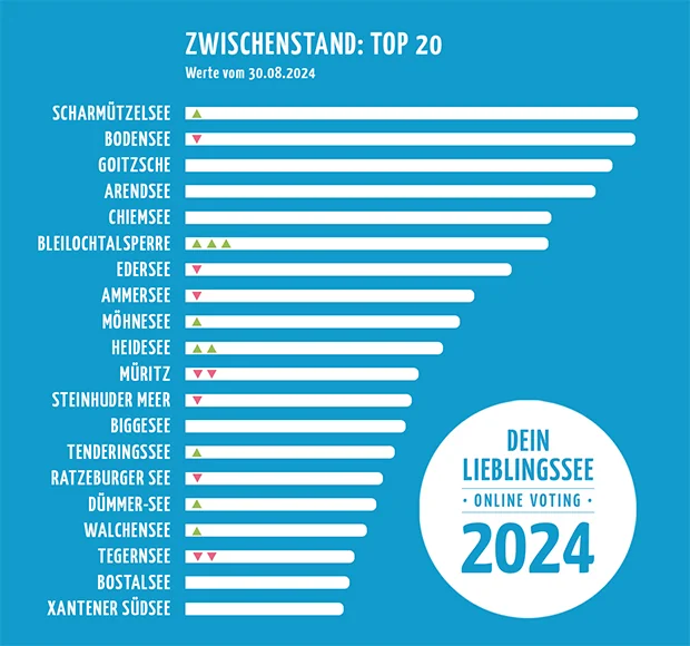 DL 2024 - Top 20 - V3